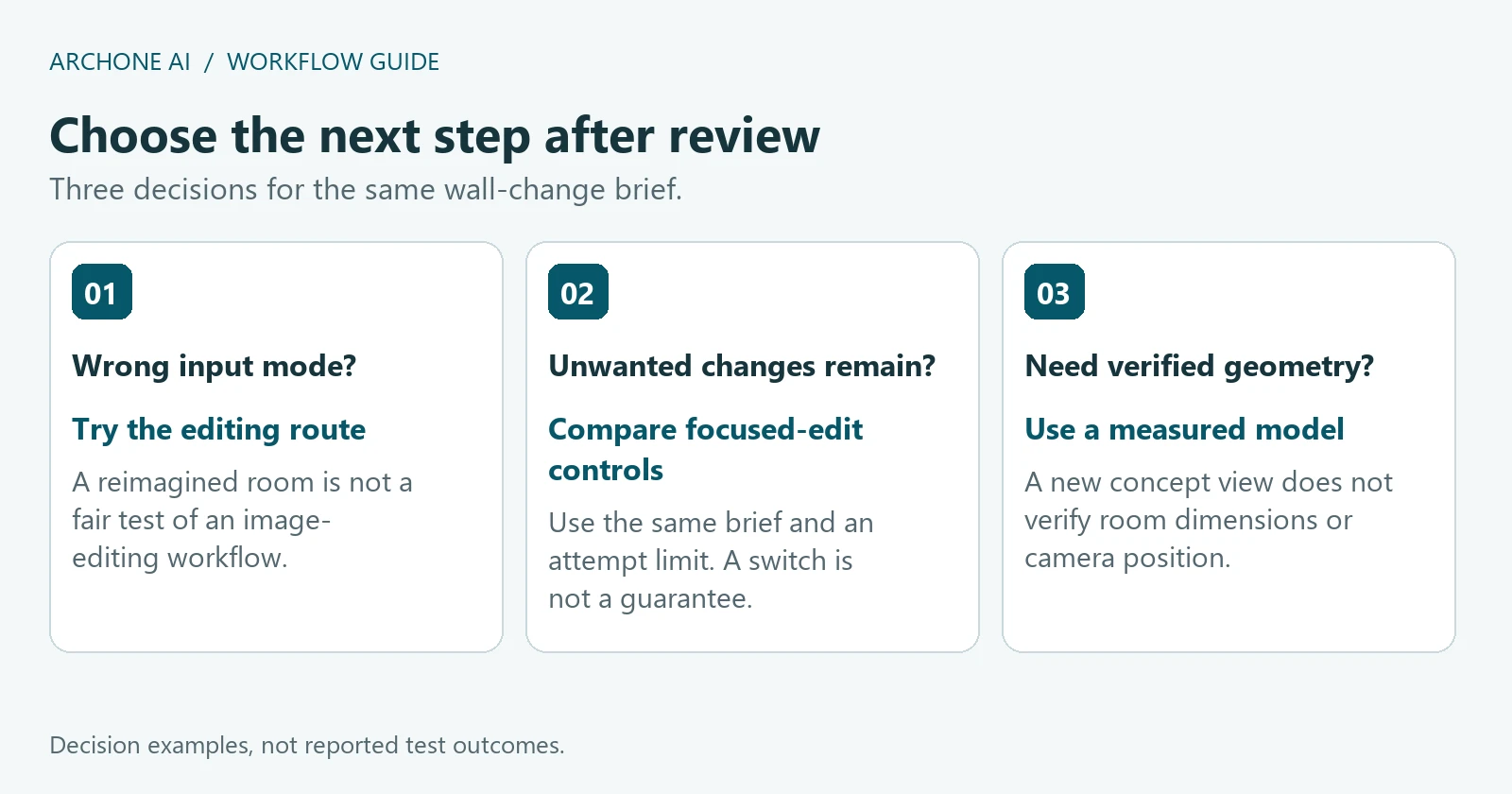 Three review decisions: correct the input mode, compare focused editing controls, or use a measured model for verified geometry